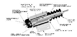 budowa solenoidu woodward